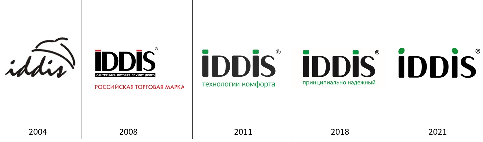 Iddis сантехника сайт. Сантехника IDDIS логотип. IDDIS SKL logo. IDDIS упаковка. IDDIS Official Store.